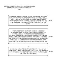 Inter-domain fast reroute methods and network devices