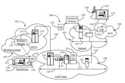 Method for interacting with a multimedia presentation served by an interactive response unit