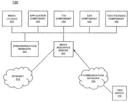 Method and system for improving interactive media response systems using visual cues