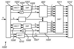 Parametric encoding and decoding of multichannel audio signals