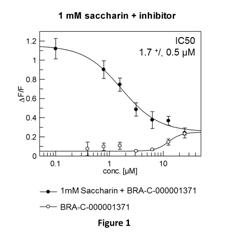 PREPARATIONS WITH DEHYDROABIETIC ACID