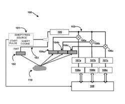 Method And Apparatus For Low-Power Ultraportable Ultrasound Imaging