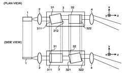 BEAM SCANNING DEVICE, OPTICAL WIRELESS COMMUNICATION SYSTEM, AND BEAM SCANNING METHOD