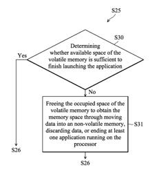 LAUNCH METHOD FOR APPLICATIONS WITH EARLY-TIME MEMORY RECLAIM AND ELECTRONIC DEVICE