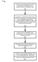 COGNITIVE SCHEDULER