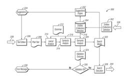 EXTENSIBLE SEARCH SOLUTION FOR ASSET INFORMATION