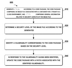 CODE PACKAGE PROCESSING