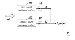 MICROPHONE DEVICE