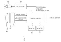 IMAGING DEVICE, IMAGING METHOD, PROGRAM, AND IMAGE PROCESSING DEVICE