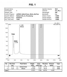 Use of monosaccharide-like glycylated sugar alcohol compositions for designing and developing anti-diabetic drugs