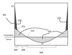 Thin thermally and chemically strengthened glass-based articles