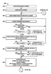 Method and apparatus for logging electronic detonators