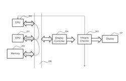 Apparatus and method for checking the integrity of visual display information