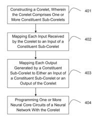 Structural descriptions for neurosynaptic networks