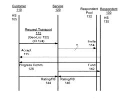 System and method for operating a service to arrange transport amongst parties through use of mobile devices