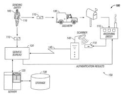 System and method for the automated processing of physical objects