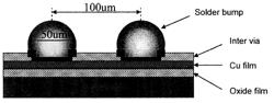 Interlayer filler composition for three-dimensional integrated circuit