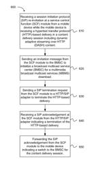 Methods for switching between a MBMS download and an HTPP-based delivery of DASH formatted content over an IMS network