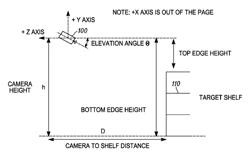 Apparatus and method for specifying and aiming cameras at shelves