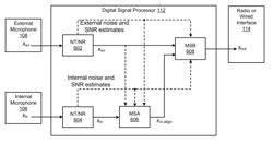 Microphone signal fusion