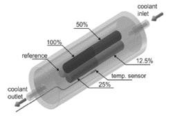 MAGNETIC PARTICLES FOR USE IN MAGNETIC RESONANCE IMAGING THERMOMETRY