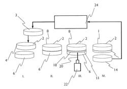 METHOD FOR THE LOW-LOSS PRODUCTION OF MULTI-COMPONENT WAFERS