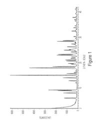 TRANILAST COMPOSITIONS AND COCRYSTALS