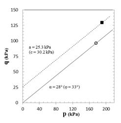 Cementation Methods