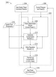 OPEN LOOP CONTROL SYSTEM FOR A MEMS MICROVALVE