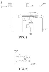 FLATNESS MEASURING DEVICE