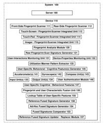 SYSTEM, DEVICE, AND METHOD OF SECURE UTILIZATION OF FINGERPRINTS FOR USER AUTHENTICATION