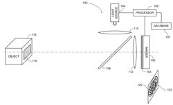 SYSTEM AND METHOD FOR OBJECT AUTHENTICITY DETECTION