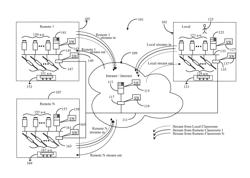 System and Method for Synthesizing and Preserving Consistent Relative Neighborhood Position in Multi-Perspective Multi-Point Tele-Immersive Environments