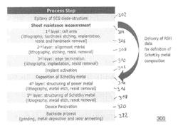 Methods for Forming a Plurality of Semiconductor Devices on a Plurality of Semiconductor Wafers