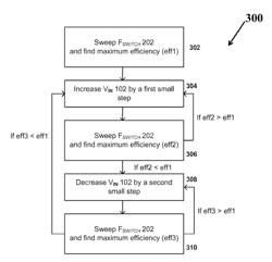 FEEDBACK CONTROL FOR EFFICIENT HIGH-SPEED BATTERY CHARGING