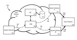 METHOD AND SYSTEM FOR DYNAMIC TRUNK GROUP BASED CALL ROUTING