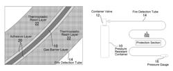 Fire detection tube used for automatic fire extinguishing device and the automatic fire extinguishing device