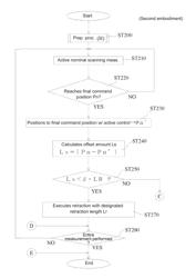 Control method of profile measuring apparatus