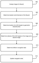 Fiducial-based navigation of unmanned vehicles