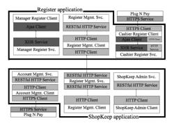 System and method for remote management of sale transaction data