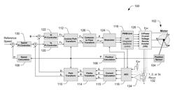 Optimized control for synchronous motors