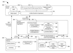 Portable media player device management