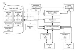 Hybrid Modular Storage Fetching System