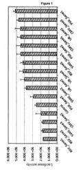 Cell Lines