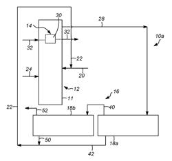 PROCESSES AND SYSTEMS FOR CONTROLLING COOLING FLUID IN AN IONIC LIQUID REACTOR SYSTEM WITH A HEAT EXCHANGER