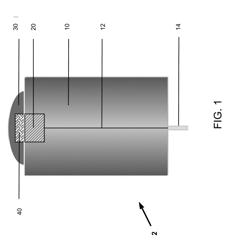 SUPERHYDROPHOBIC SOLID CONTACT ION-SELECTIVE ELECTRODES