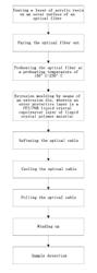 HIGH-TEMPERATURE RESISTANT AND SMALL-DIAMETER OPTICAL CABLE AND PREPARATION METHOD THEREOF