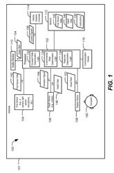 SYSTEM AND METHOD OF DEPTH SENSOR ACTIVATION