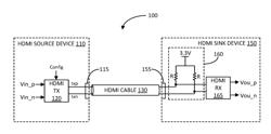 APPARATUS AND METHOD FOR TRANSMITTING DATA SIGNAL BASED ON DIFFERENT SUPPLY VOLTAGES