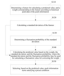 METHOD, APPARATUS, AND COMPUTER STORAGE MEDIUM FOR PRE-SELECTING AND SORTING PUSH INFORMATION